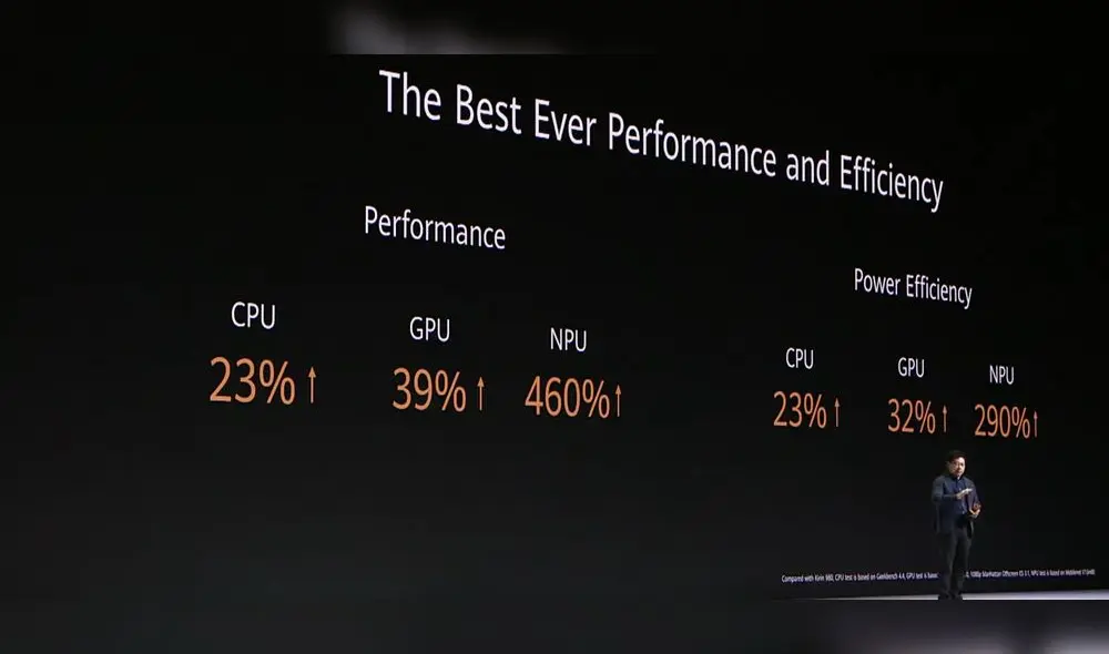 Huawei Mate 30: Mira la presentación de los nuevos smartphones en vivo y en directo