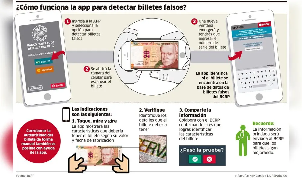 ¿Cómo funciona la app para detectar billetes falsos? [INFOGRAFÍA]