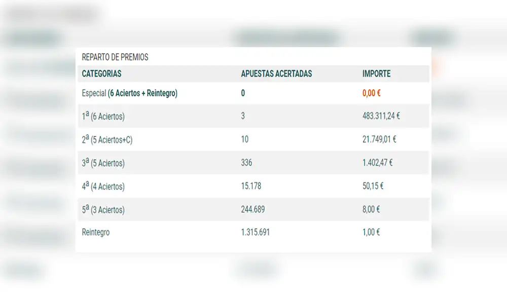 Lista de ganadores de todas la categorías del sorteo de La Primitiva de este jueves 20 de febrero. Foto: La Primitiva info.