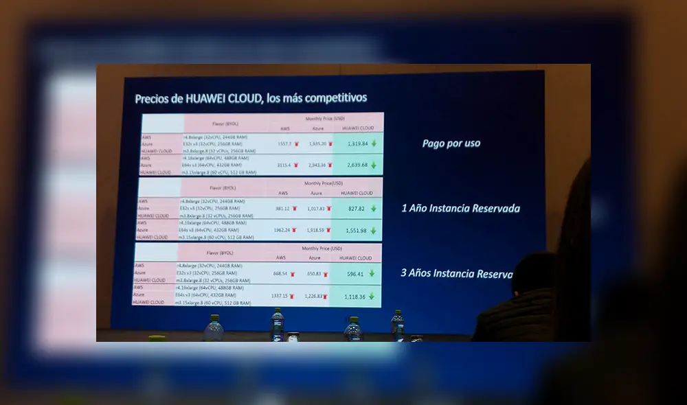 Lanzamiento de Huawei Cloud Perú. | Foto: Carol Larrain