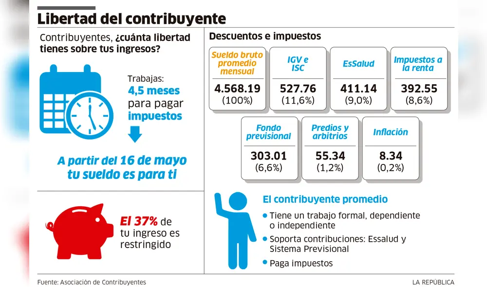 Libertad del contribuyente [INFOGRAFÍA]