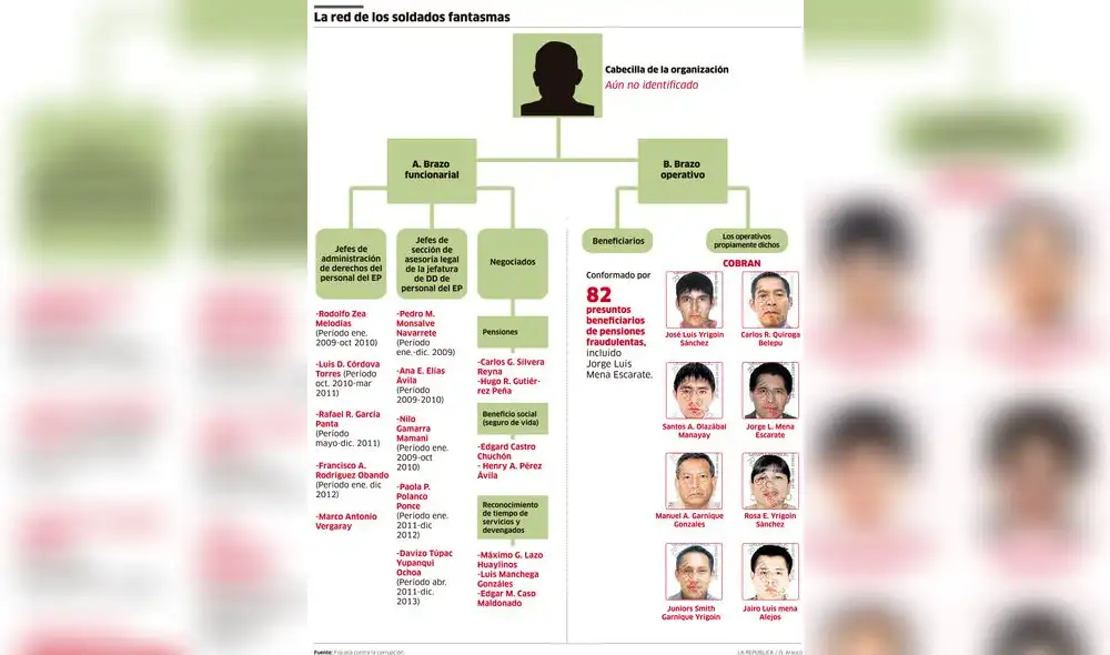 La red de los soldados fantasmas [INFOGRAFÍA]