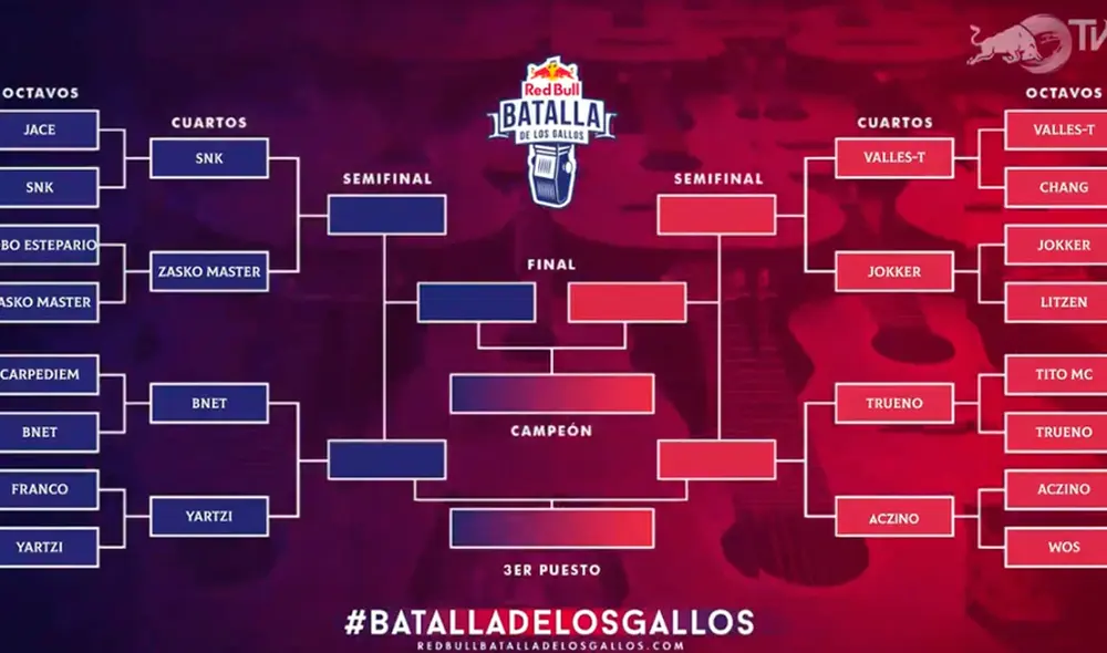 Red Bull España 2019 | La Red Bull Batalla de los Gallos Final Internacional 2019 se realiza HOY sábado 30 de noviembre EN VIVO ONLINE vía redbull.tv Streaming EN DIRECTO desde el ‘Wizink Center’ (Madrid). Red Bull España 2019 | La Red Bull Batalla de los Gallos Final Internacional 2019 se realiza HOY sábado 30 de noviembre EN VIVO ONLINE vía redbull.tv Streaming EN DIRECTO desde el ‘Wizink Center’ (Madrid).