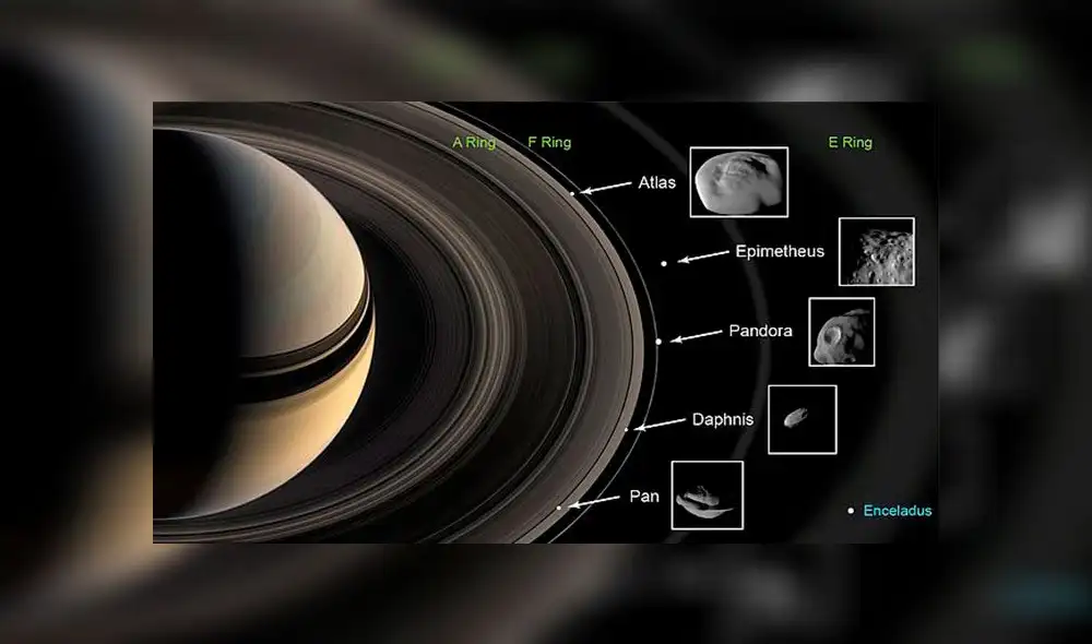 Cassini reveló el origen de los anillos de Saturno en su última misión