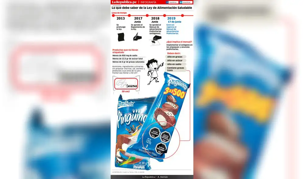 Lo que debes saber de la Ley de Alimentación Saludable [INFOGRAFÍA]
