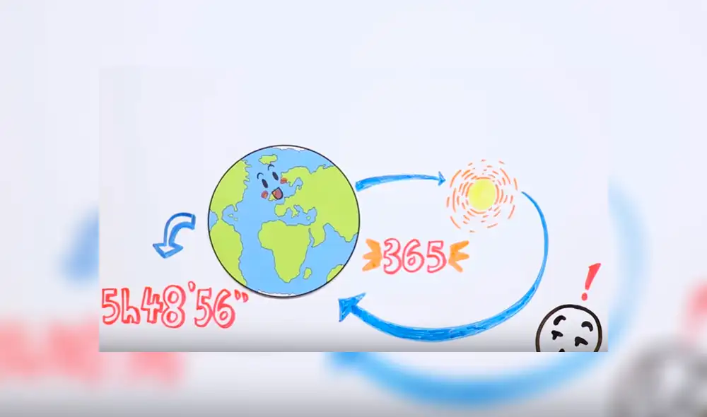 Desliza hacia la izquierda para ver más del video viral