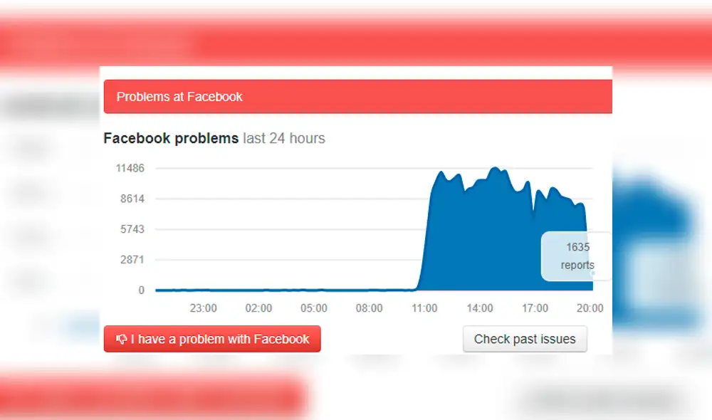 Facebook: red social sigue sin funcionar por horas y millones de usuarios temen lo peor [FOTOS]