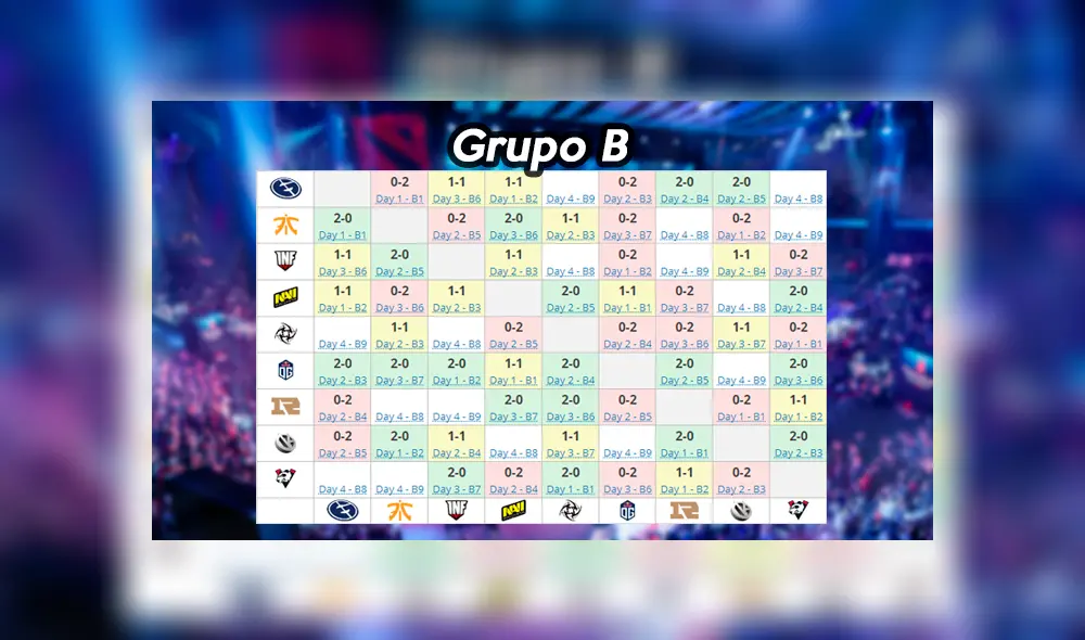 Resultados Grupo B Resultados Grupo B
