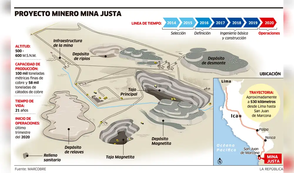 Proyecto minero Mina Justa [INFOGRAFÍA]