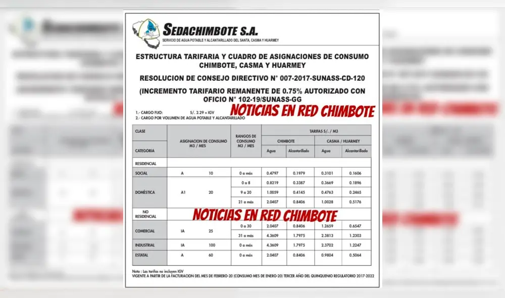 La tarifa incrementará a partir de febrero en un rango promedio de 2.90 soles para aquellos que consuman más de 20 metros cúbicos.