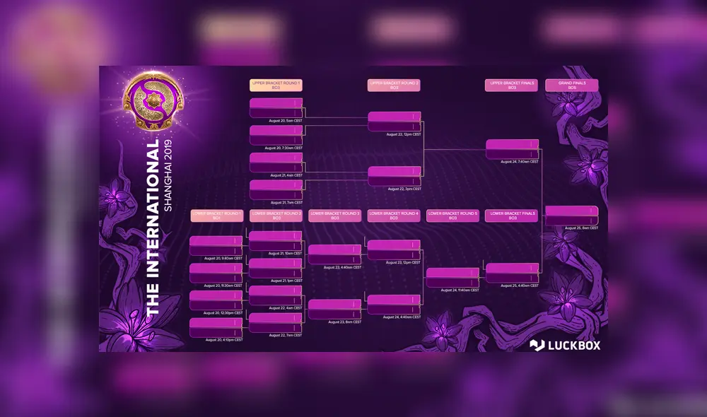 ¡Todo está listo! Estos son los grupos y el fixture oficial del TI9, mundial de Dota 2.