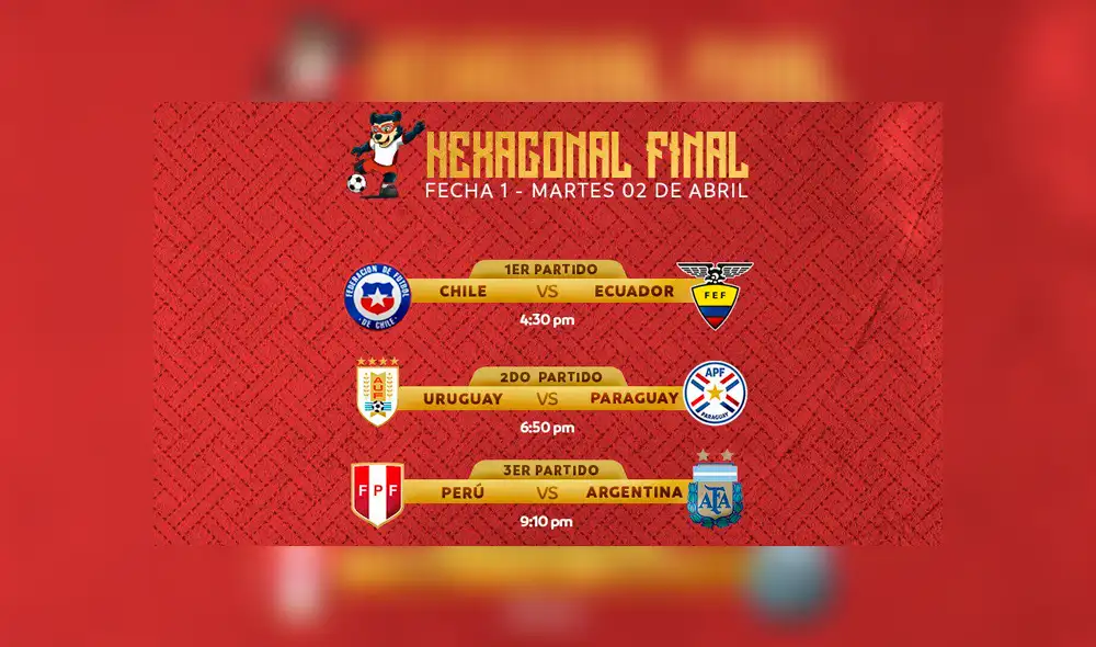 ¡Punto de apoyo! Perú empató 0-0 Argentina en el hexagonal del Sudamericano Sub 17