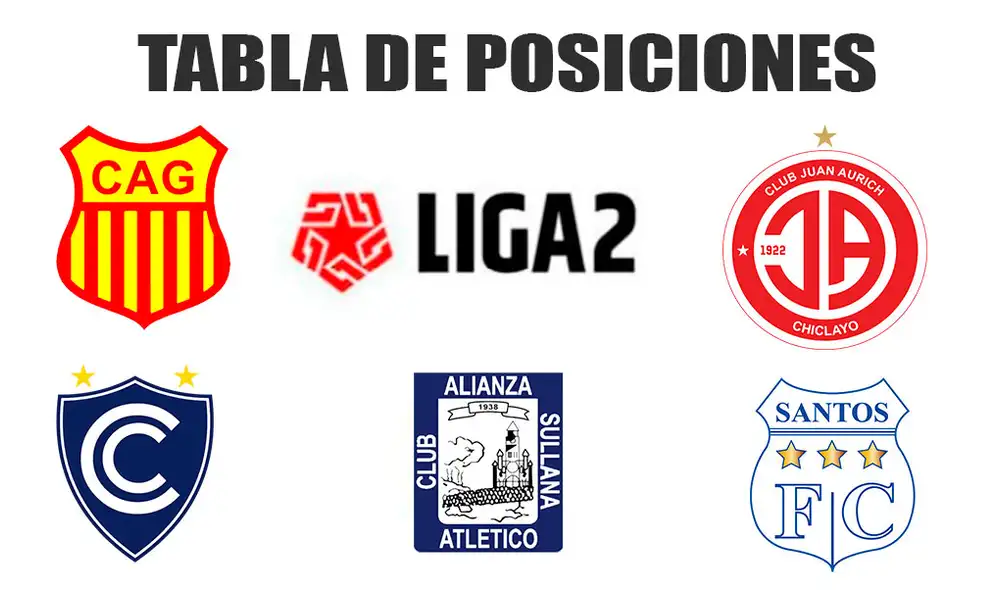 Tabla de posiciones Liga 2.