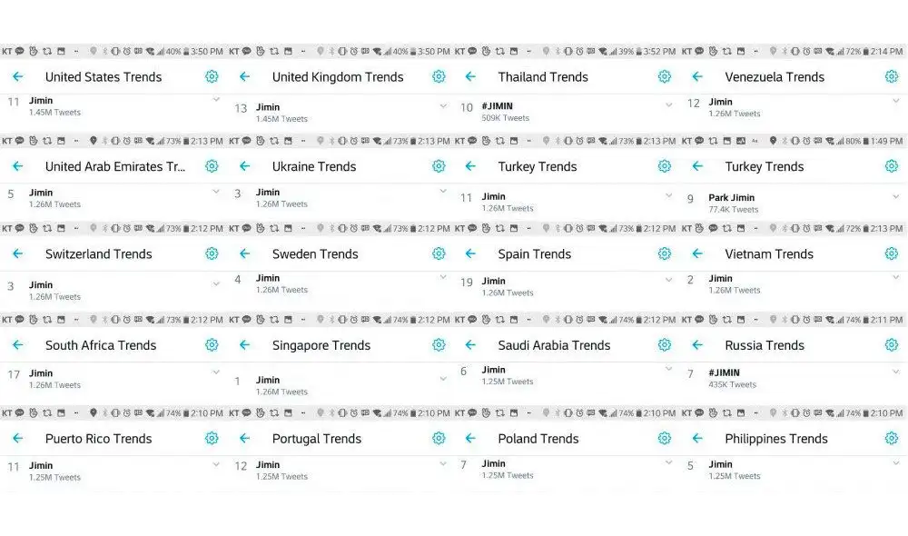 BTS Jimin se vuelve tendencia tras los Grammys 2020