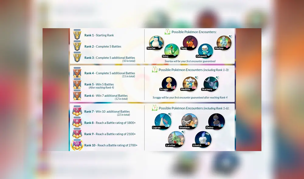 Todas las recompensas en la Liga de Combates GO de Pokémon GO. Todas las recompensas en la Liga de Combates GO de Pokémon GO.