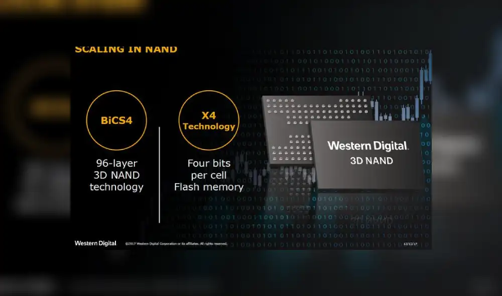 Los precios de los chips para DRAM y NAND seguirían bajando. Imagen: Professional Review