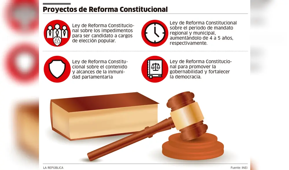 Proyectos de Reforma Constitucional [INFOGRAFÍA]