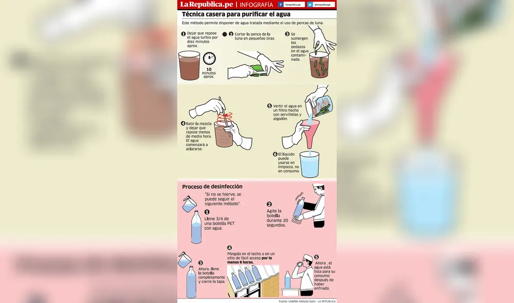 Técnica casera para purificar el agua