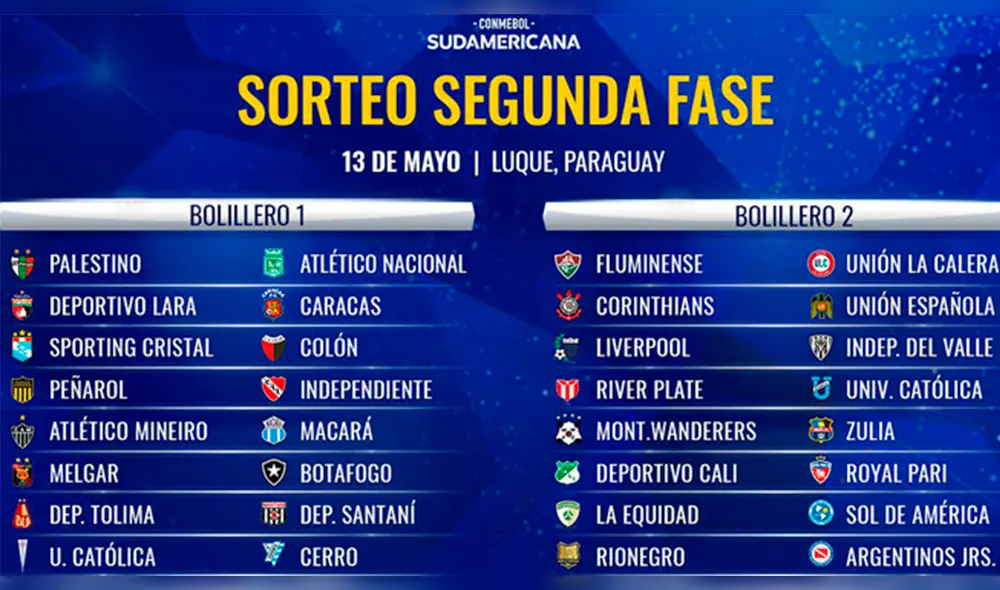 Sorteo Copa Sudamericana 2019: Quedaron definidos los partidos por segunda fase