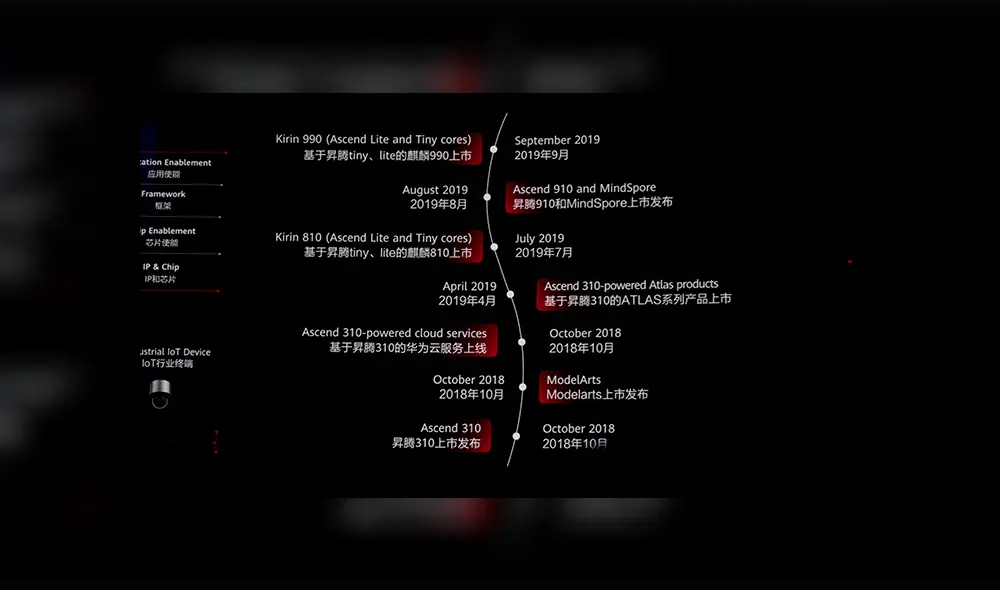 Calendario de lanzamientos de Huawei. | Foto: La República