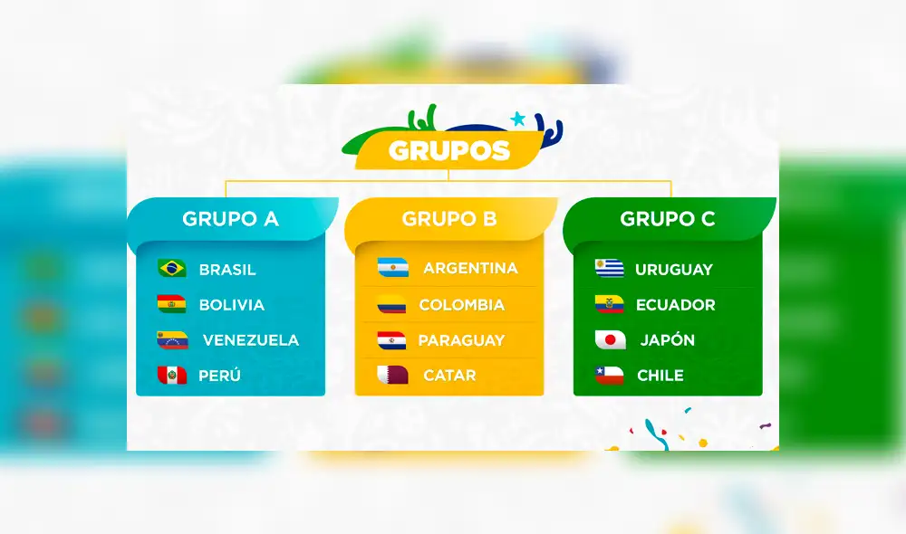 Descarga el Fixture completo de la Copa América Brasil 2019 con la programación detallada Descarga el Fixture completo de la Copa América Brasil 2019 con la programación detallada