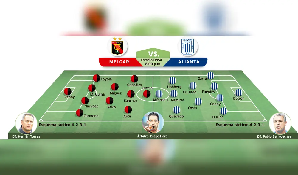 Alianza Lima vs Melgar: posibles alineaciones para semifinal de Descentralizado 2018 [INFOGRAFÍA]