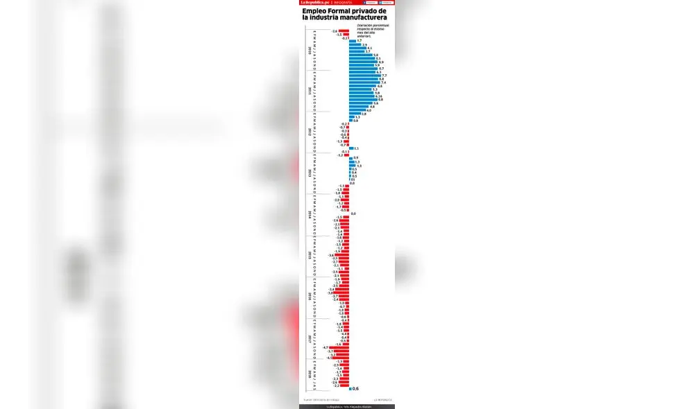 Variación porcentual respecto al mismo mes del año anterior [INFOGRAFÍA]