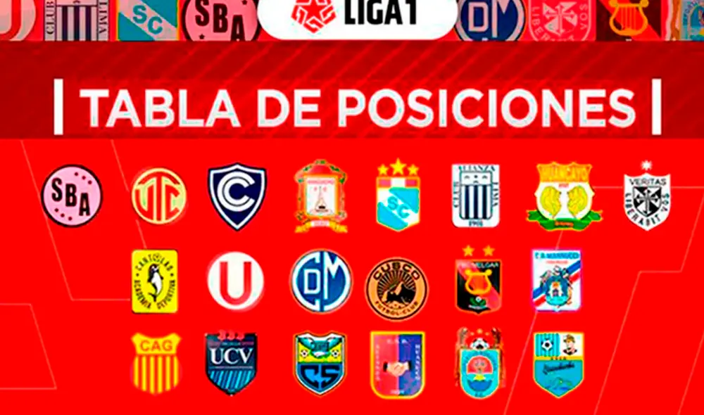 Liga 1: tabla de posiciones