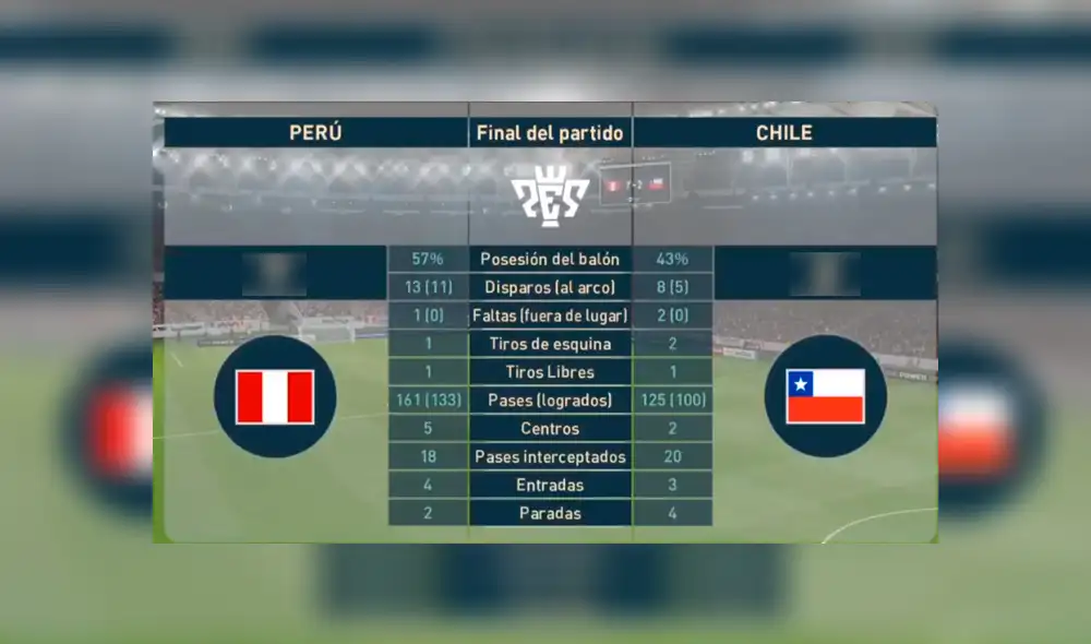 El gameplay que predijo la goleada de Perú a Chile por la Copa América 2019.