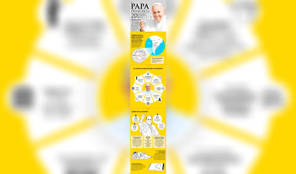 Papa Francisco en Perú: 20 datos sobre su vida en la Iglesia Papa Francisco en Perú: 20 datos sobre su vida en la Iglesia