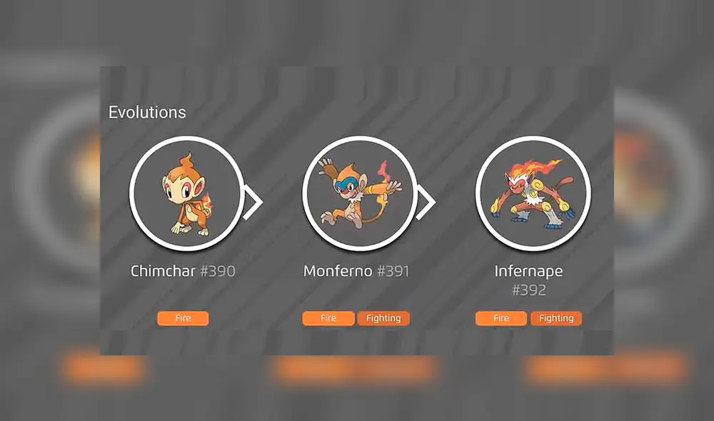 Infernape aprenderá Anillo Ígneo durante el Chimchar Community Day de Pokémon GO