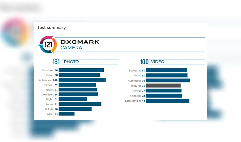 El Mate 30 Pro lidera ranking como la mejor cámara del mercado.