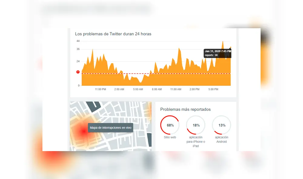 El 68% de los usuarios ha tenido problemas para ver el contenido en la red social a través del sitio web.