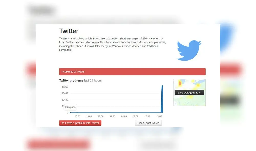 Se han más de 47,000 reportes, según DownDetector. Se han más de 47,000 reportes, según DownDetector.