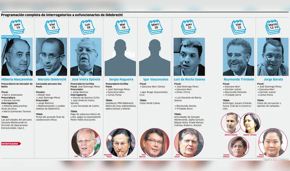 Programación completa de interrogatorios a exfuncionarios de Odebrecht [INFOGRAFÍA]