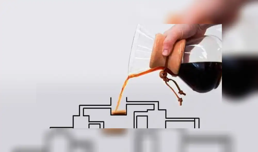 Facebook ¿Qué taza se llena primero? el reto viral que enloquece a usuarios [FOTO]