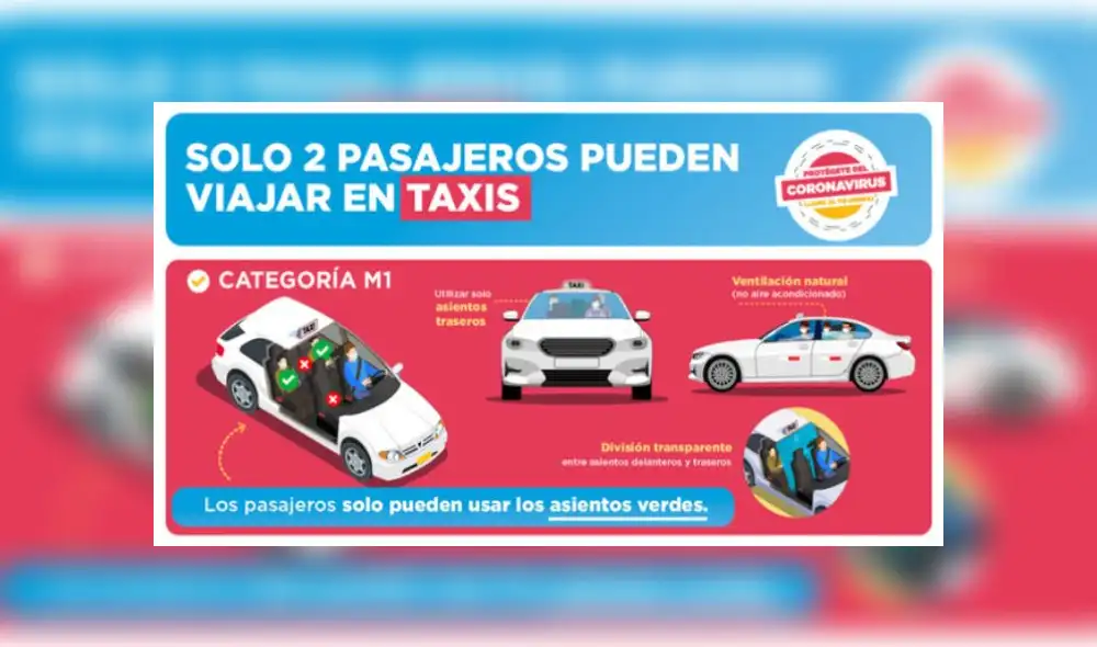 Estará permitido hasta dos pasajeros por vehículo. Imagen. MTC. Estará permitido hasta dos pasajeros por vehículo. Imagen. MTC.