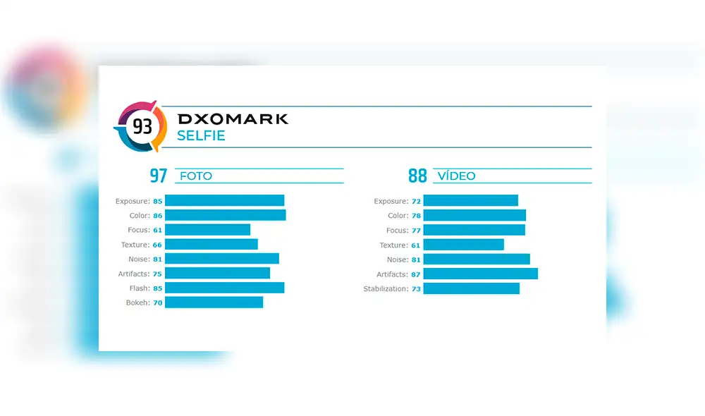 El Mate 30 Pro lidera ranking como la mejor cámara del mercado.