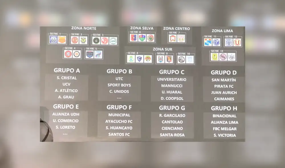 Copa Bicentenario: Así quedaron los grupos del nuevo torneo peruano [FOTOS]