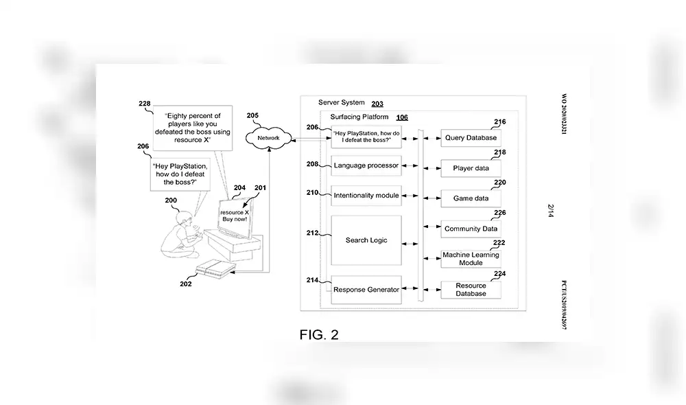 La inteligencia artificial realizará búsquedas de usuarios que hayan pasado el mismo nivel para brindar soluciones a gamers.