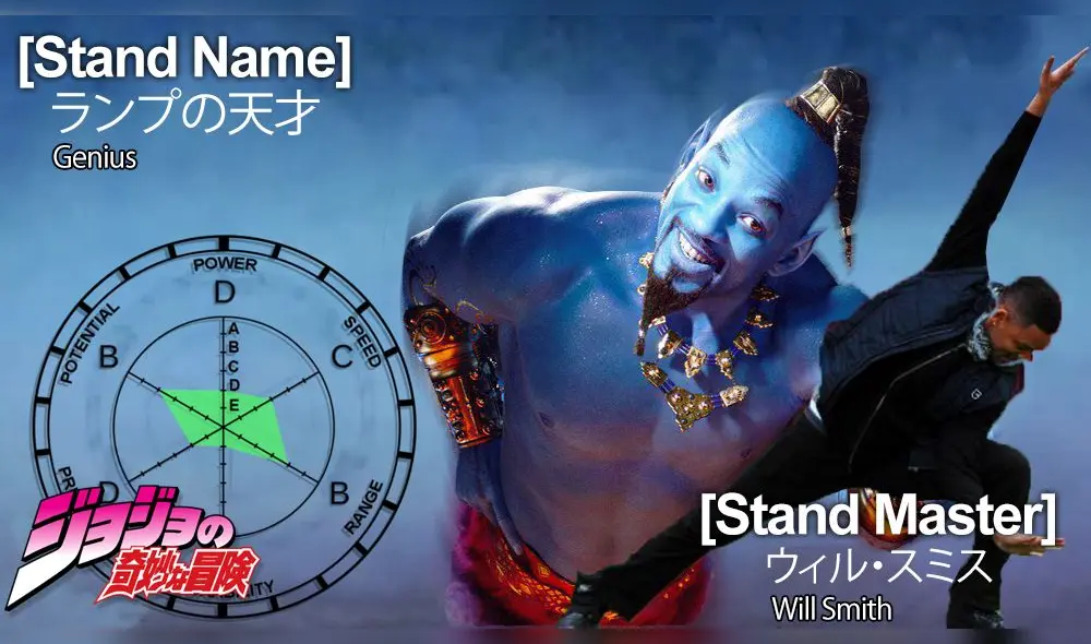 Aladdin: fans de jojo’s crean geniales memes en referencia a la apariencia de Will Smith