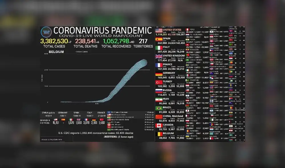 Coronavirus en vivo mundo. Foto: Captura Roylab Stats Coronavirus en vivo mundo. Foto: Captura Roylab Stats