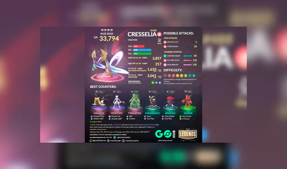 Cresselia se quedará en Pokémon GO hasta el 18 de septiembre. Foto: LEGENDS - Perú.