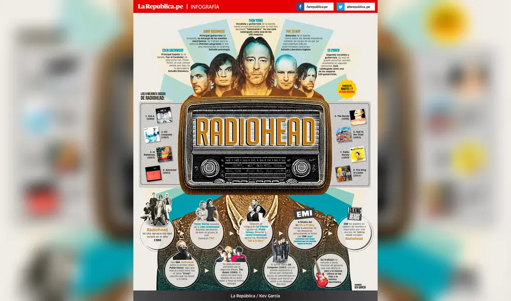 Radiohead en Lima: Todo lo que debes saber sobre su presentación