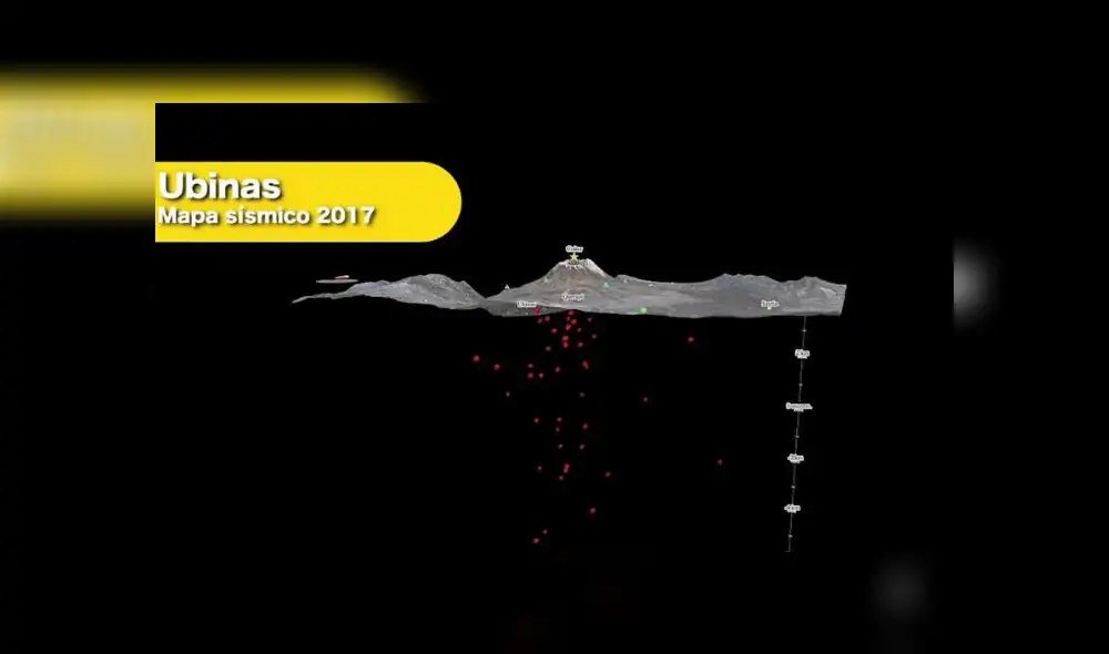 IGP presenta mapas sísmicos 3D de los principales volcanes del Perú