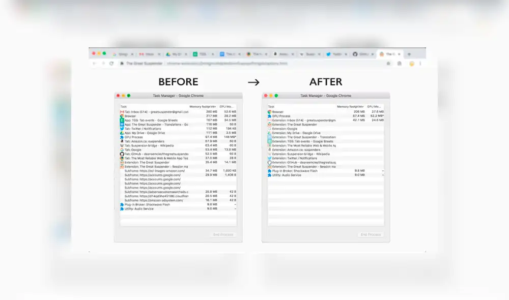 Descárgalo gratis con el enlace de la nota y comprueba la diferencia por ti mismo. Imagen: Chrome Web Store.