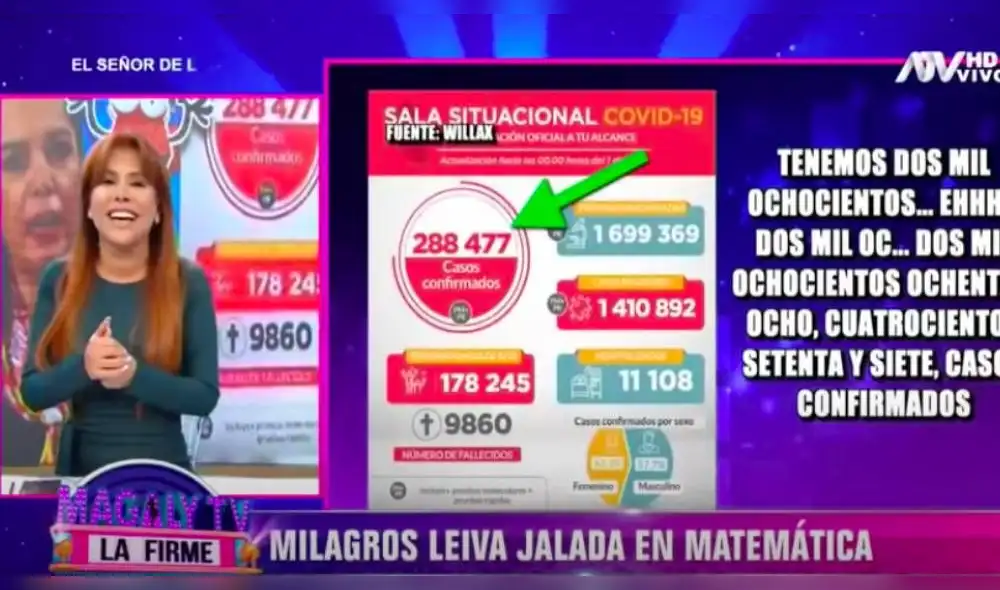 Milagros Leiva no pudo leer el número que indicaba la cantidad de personas contagiadas con el coronavirus en el Perú. (Foto: Captura ATV)