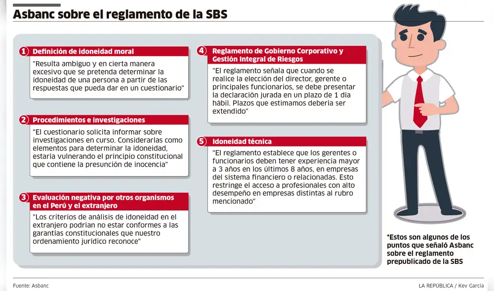Asbanc sobre el reglamento de la SBS [INFOGRAFÍA]