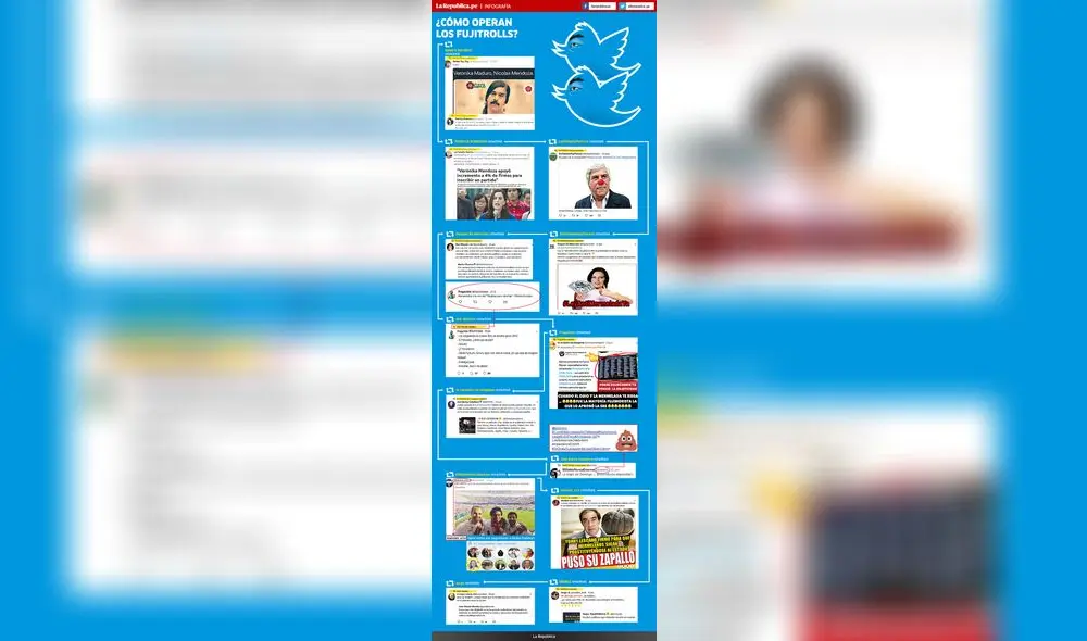 ¿Cómo operan los fujitrolls desde el Congreso? ¿Cómo operan los fujitrolls desde el Congreso?