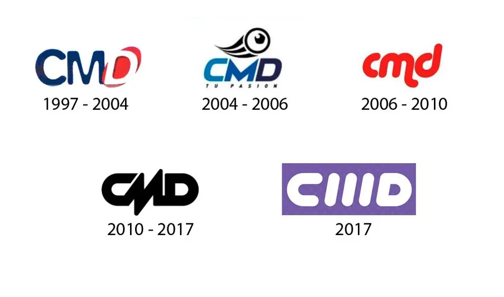 Sorpresa en Facebook: CMD cambia de nombre luego de más de 20 años [FOTO]